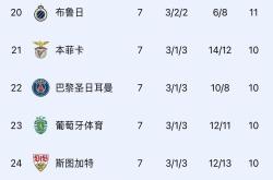 壹号娱乐-关于今晨马德里竞技调整名单以备欧冠；强势反弹环节打磨；信心回归；细节决定成败的信息