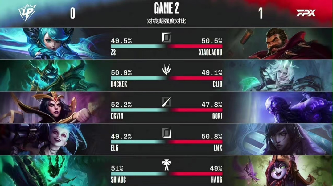 西亚卡姆遭遇三连败，FPX教练面临压力！的简单介绍